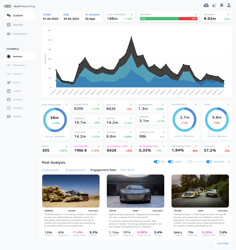 Reporting Dashboard